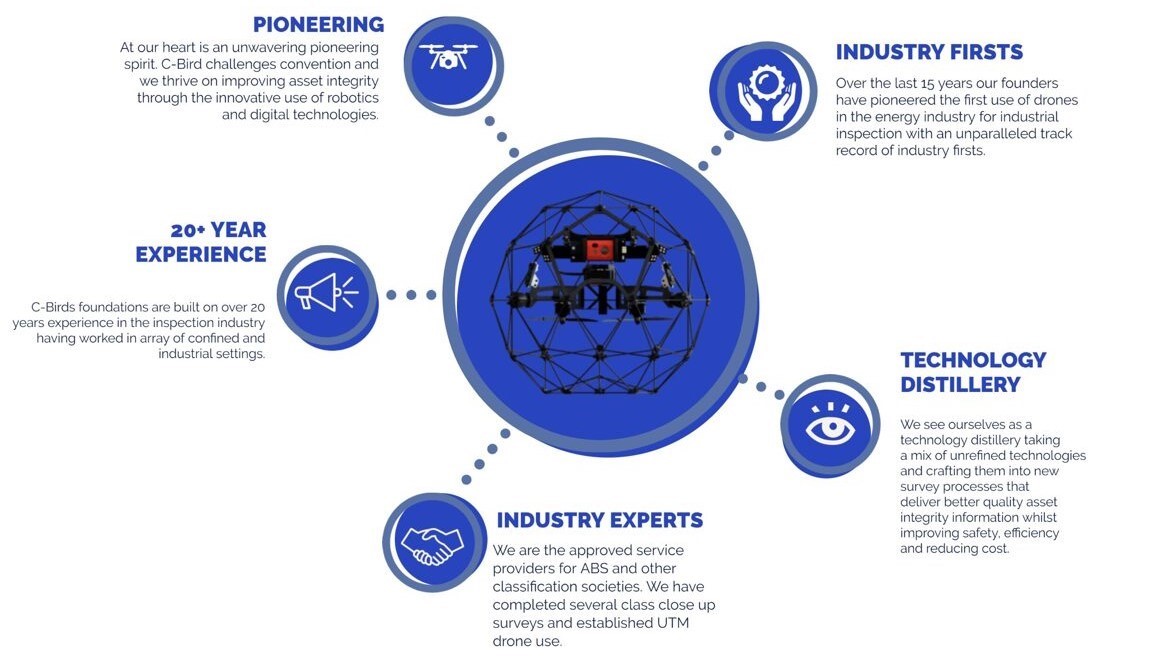 C-Bird has industry firsts, 20+ years experience and continue to pioneer